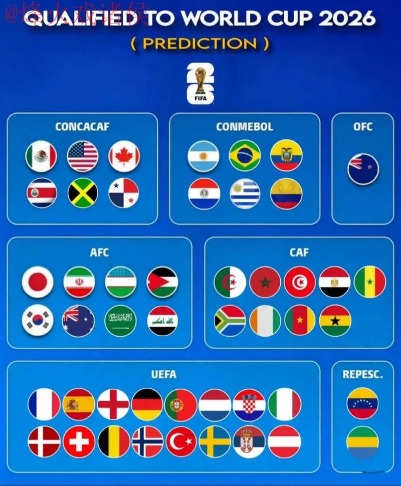 2026世界杯预测APP官方下载网址