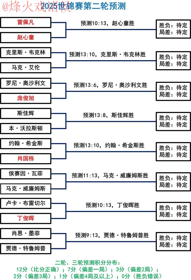 深入解读世界杯下注分析策略 深入解读世界杯下注分析策略